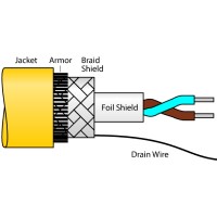Fieldbus cables